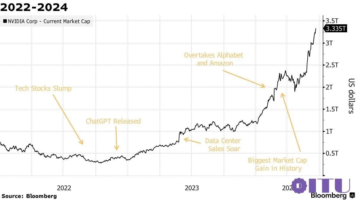 Nvidia Stock Price Photo 4