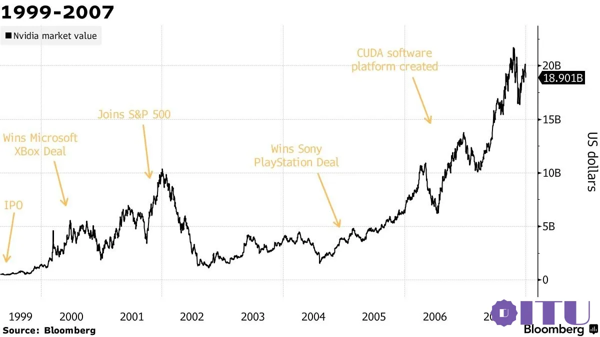 Nvidia stock price photo 1