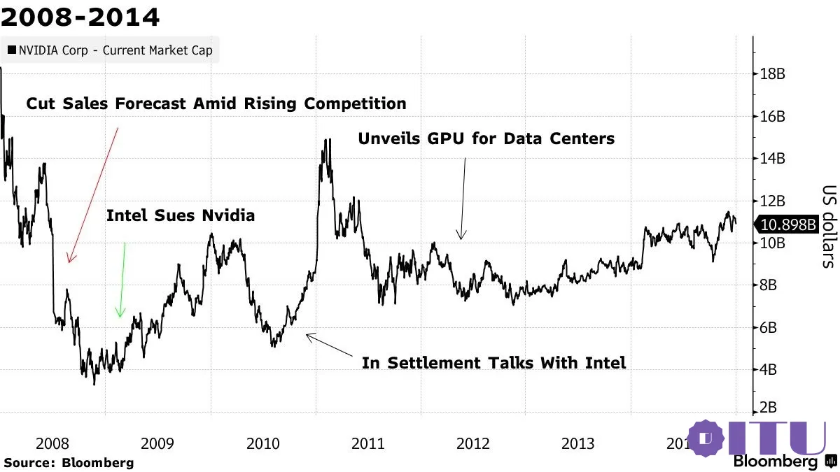 Nvidia Stock Price Photo 2