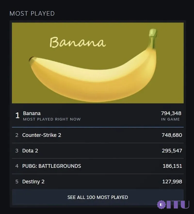 A special golden banana in the game was even shouted at a price of up to $1.3 million.